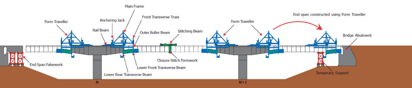 Intelligent Cantilever Bridge Builder.png